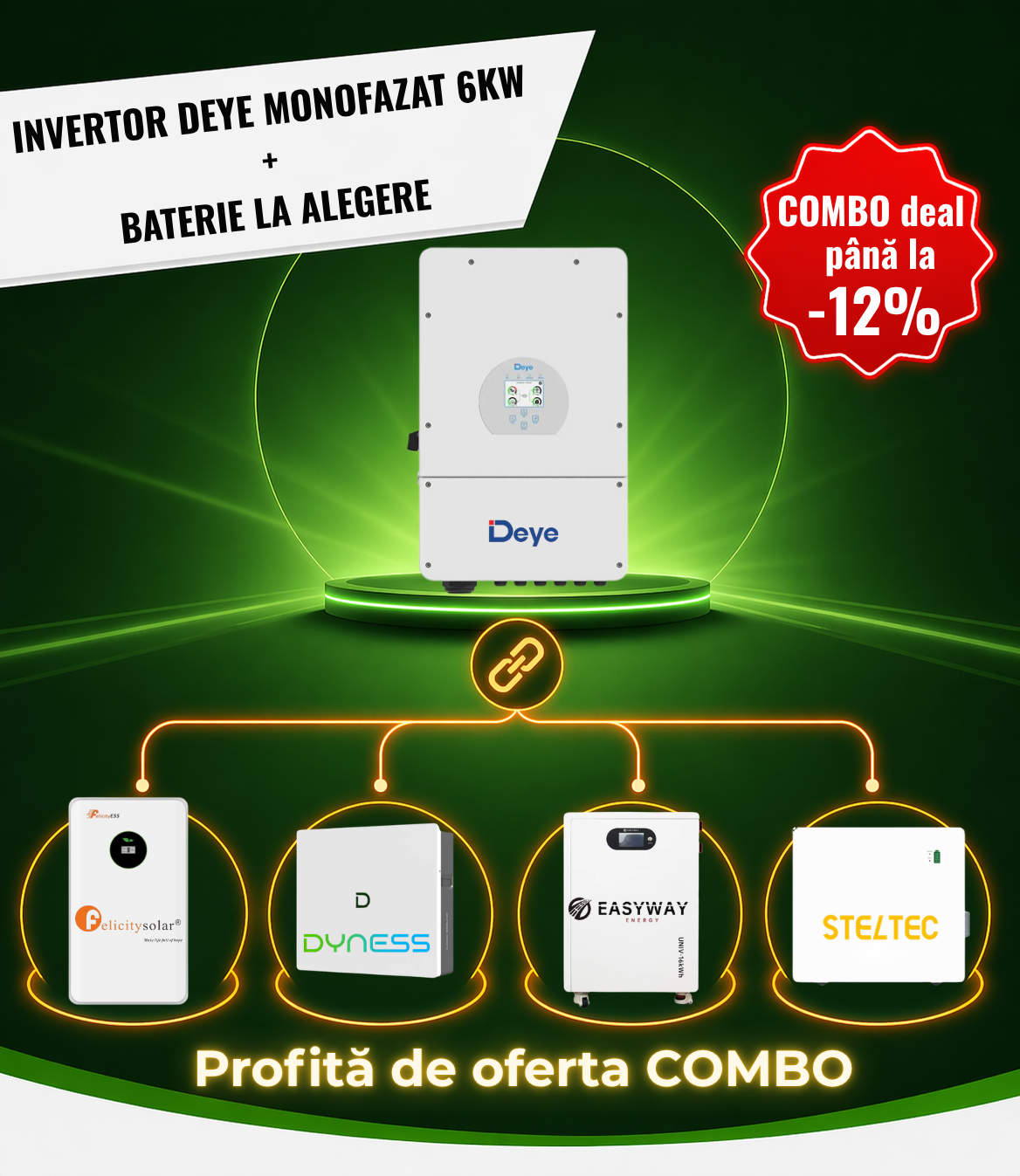 Combo Invertor Monofazat Deye 6kW + Baterie