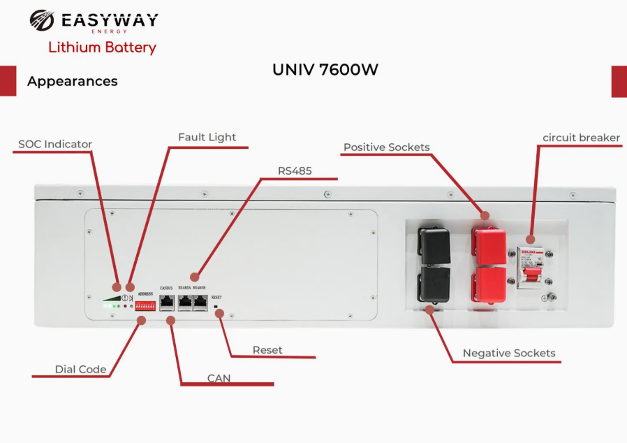 Acumulator Easyway UNIV7600W EWAY