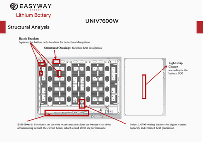 Acumulator Easyway UNIV7600W EWAY