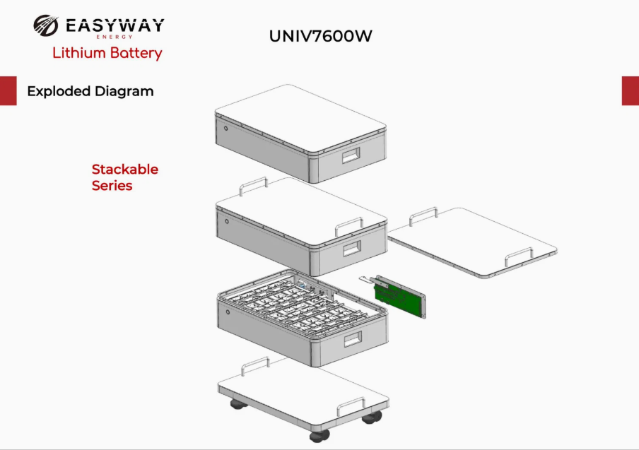 Acumulator Easyway UNIV7600W EWAY