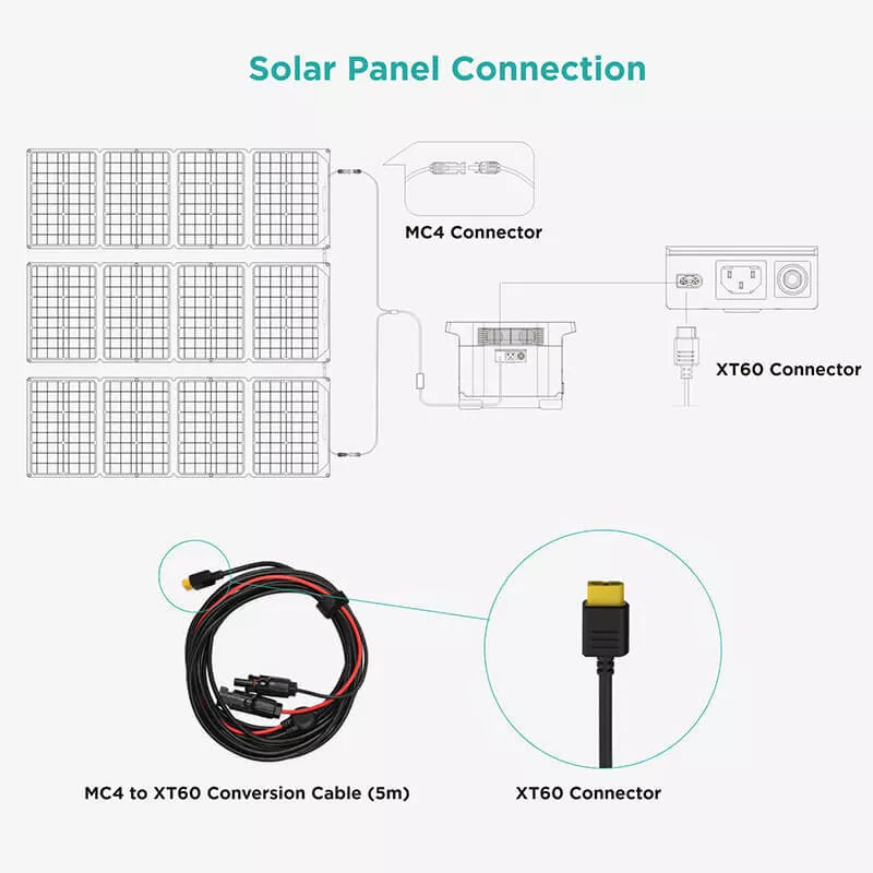 Cablu EcoFlow conexiune Panouri Solare MC4 la XT60i, 2.5 m