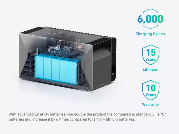 Centrala fotovoltaica Anker SOLIX Solarbank 2 E1600 AC, sistem Plug&Play DIY, 1600Wh, 1200W