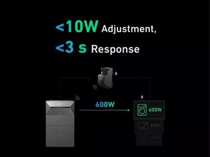 Centrala fotovoltaica Anker SOLIX Solarbank 2 E1600 AC, sistem Plug&Play DIY, 1600Wh, 1200W