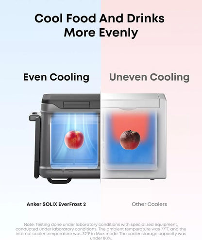 Frigider portabil Anker Solix EverFrost 2 Powered Cooler 40L, cu baterie inclusa, Gri