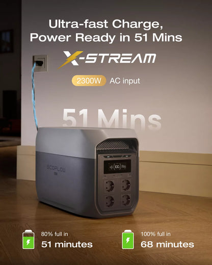 Statie de incarcare portabila EcoFlow Delta 3 Max 2048Wh, 2400W